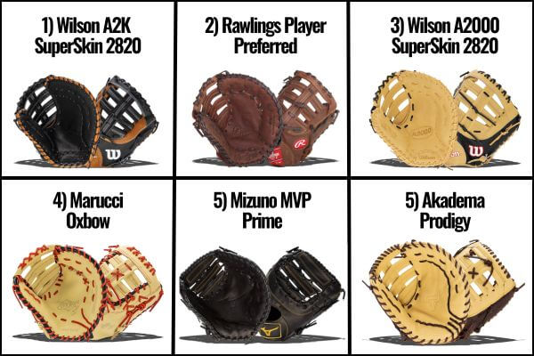 What Pros Wear: Best First Base Gloves  Top 4 Glove Patterns for First  Basemen - What Pros Wear