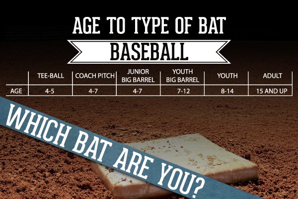 Age To Bat Comparison