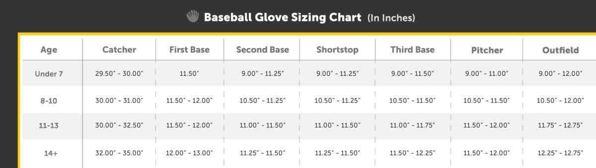 Best Baseball Glove Sizing Guide Justgloves Blog