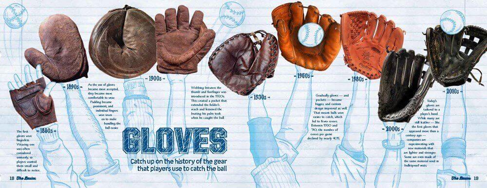 1900 baseball glove