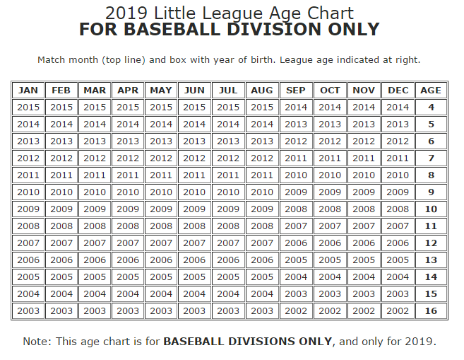 Little-League-Age-Changes-2019.png