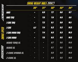 Swing_Weight_Index-1.jpg